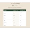 Electrolitos sin Azúcar, Hidratación en Polvo, Adicionado con Calcio, Zinc