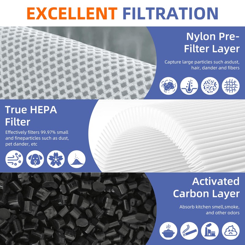 12030 Replacement Filter for Clorox Medium Room Purifier 11030 &