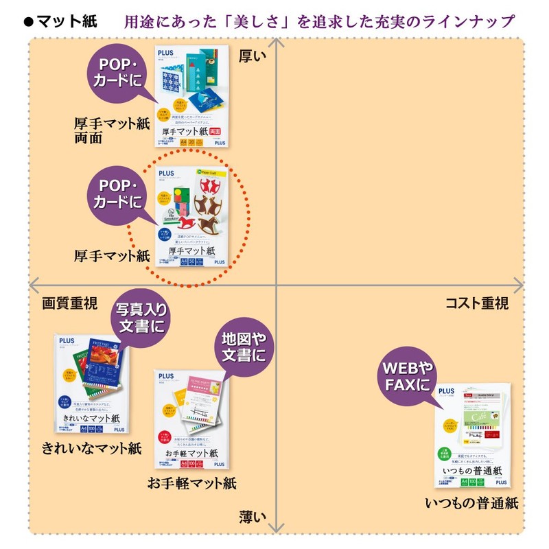 プラス インクジェット用紙 厚手マット紙 A4判 50枚入 IT-125MC 46-114