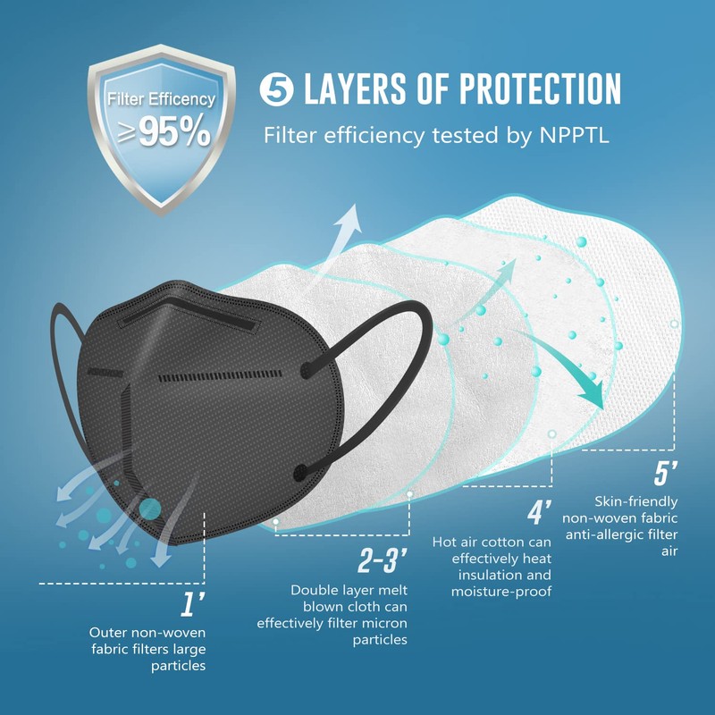 WWDOLL KN95 Face Mask 25 Pack, 5-Layers Breathable KN95 Masks,