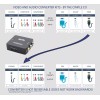 THE CIMPLE CO HDMI to RCA Converter Kit - FEATURES