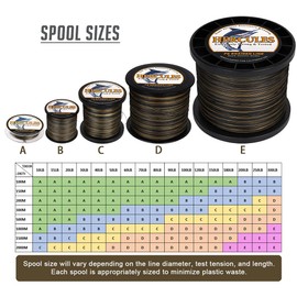 Hercules Super Cast 100 m - 2000 m Yards Braided Fishing Line 10 lb - 300 lb Test for Saltwater Freshwater PE Braid Fish Wire Superline 8 Strands