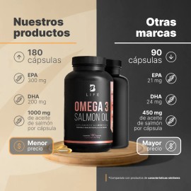 B Life Omega 3 De Salmón 180 Cápsulas Pote (epa - Dha)