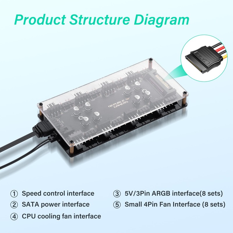 ELFJMZP 8-Channel Dual-Function 5V 3-Pin + 4-Pin PWM ARGB Fan