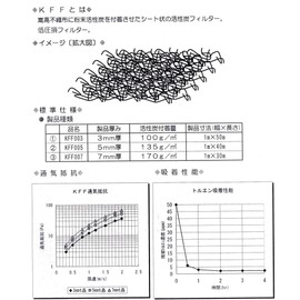 Activated Carbon Functional Sheet, Width 3.3 ft (1 m) x Thickness 0.08 inch (2 mm) (3.3