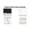 Budget Shield NEW 2-ft tall, 3-ft wide 2-Panel Amp Shield,