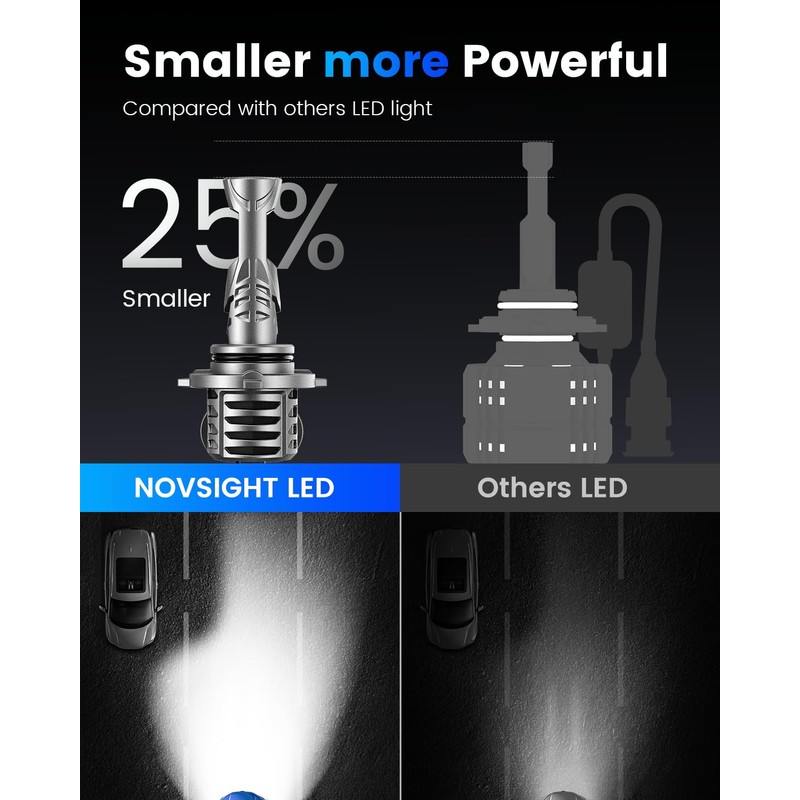 NOVSIGHT H11 Bulbs 48000LM 600% Brightness H8/H9 1:1 Mini Size