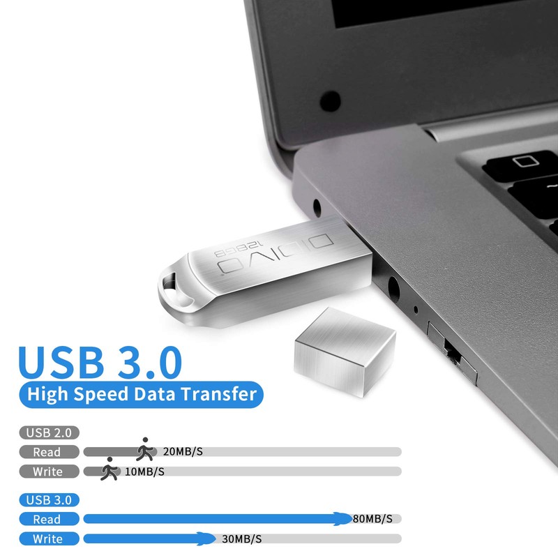 USB Memory (128GB 3.0)