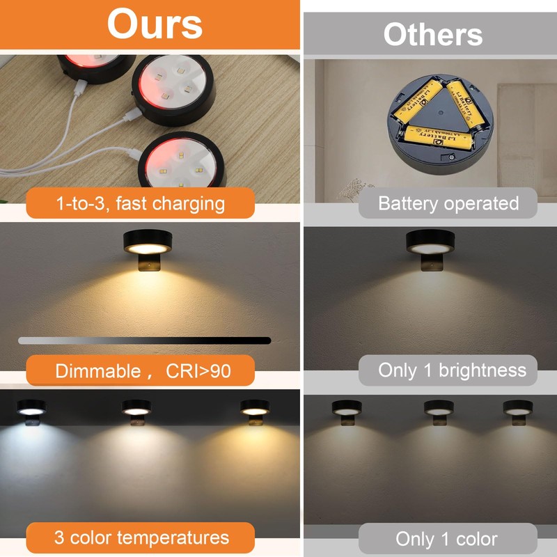 Lightsjoy Wireless Picture Light LED