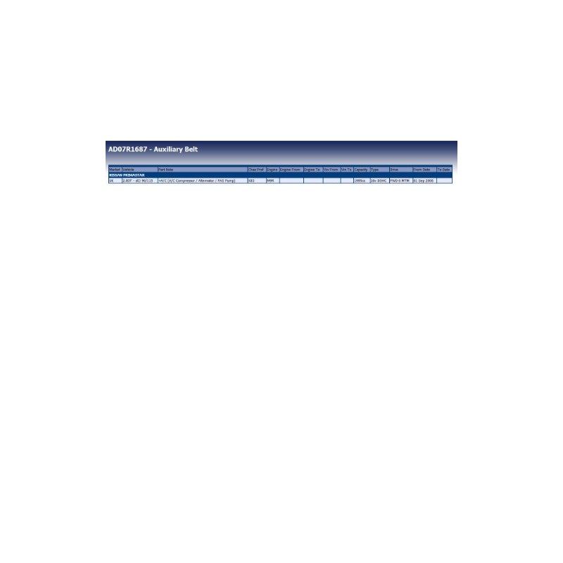 Blue Print AD07R1687 Auxiliary Belt, pack of one