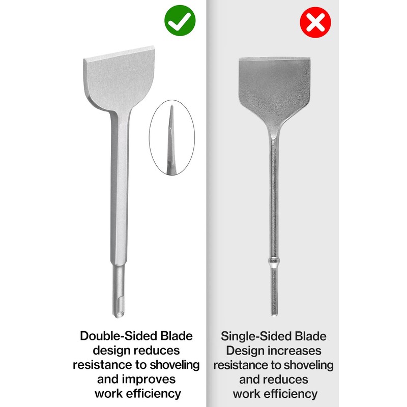 SDS Chisel Bits Lytool 2pcs SDS Plus Chisel 250x40mm+280x100mm, Masonry