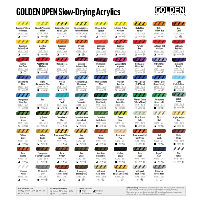 GOLDEN OPEN Slow-Drying Acrylics, Thinner, 1 fl oz.