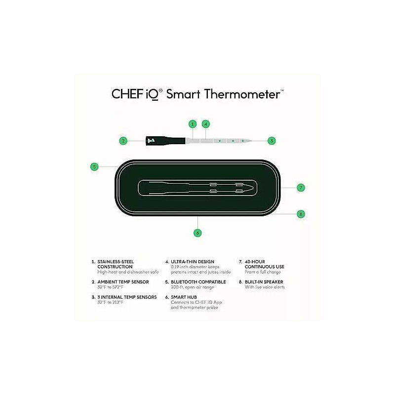 CHEF iQ Smart Wireless Meat Thermometer with Ultra-Thin Probe Unlimited