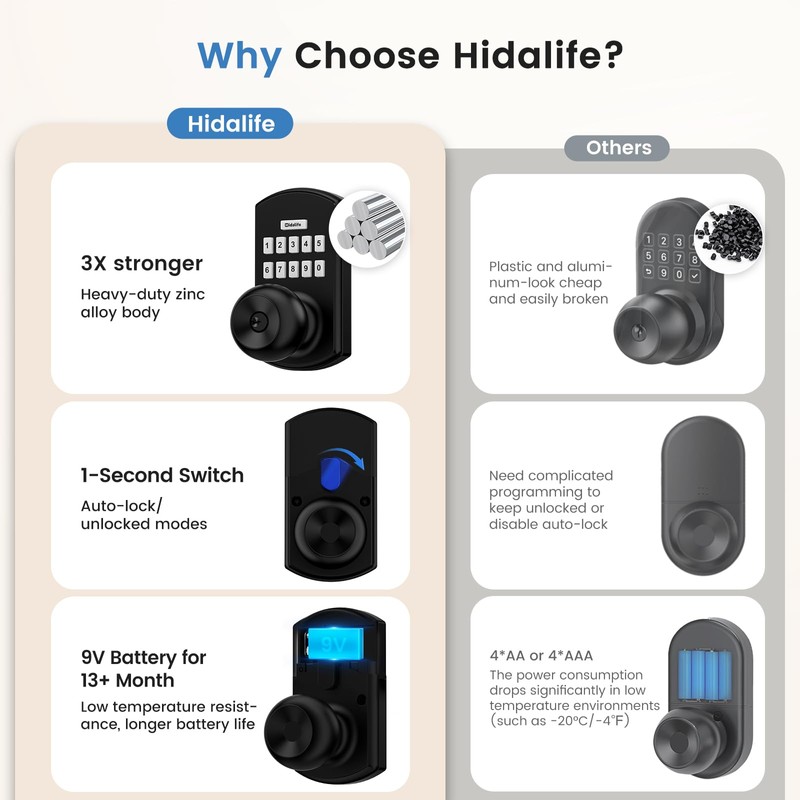 Hidalife Smart Door Knob with Keypad, Keyless Entry Door Lock