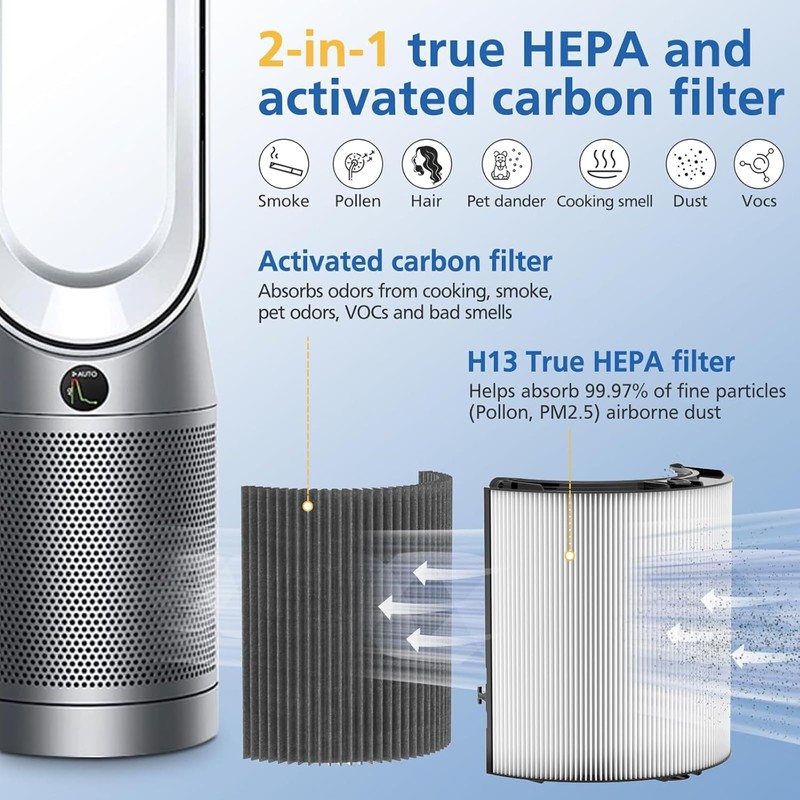 2-in-1 Replacement Filter Compatible with Dyson Air Purifier, High Efficiency