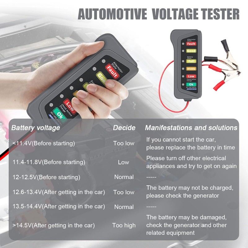 12V Car Battery Alternator Tester with 6 LED Indicator, Automotive