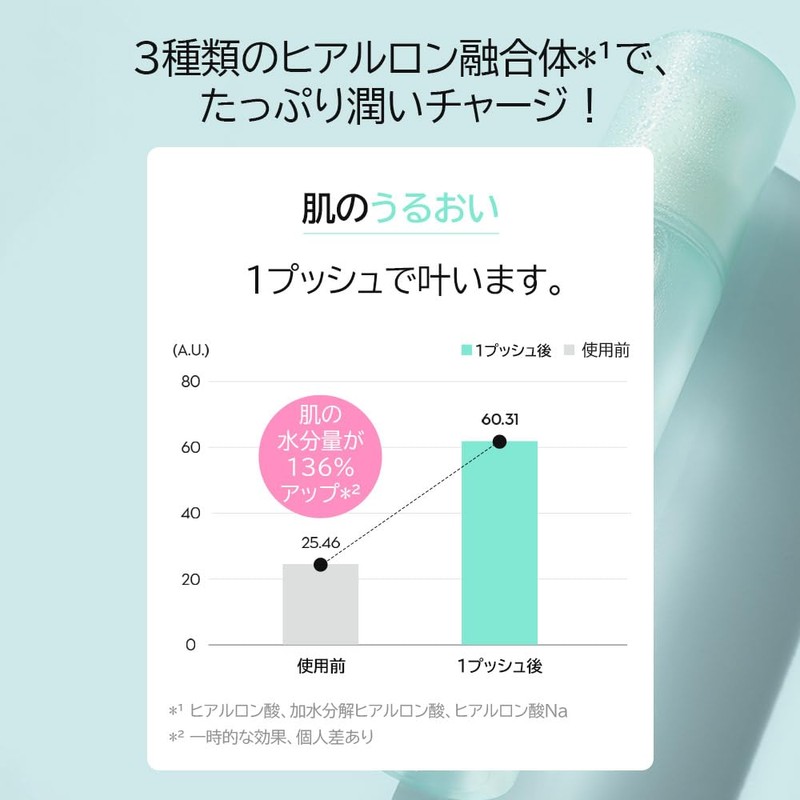 NOT4U 女性のボディ保湿スプレー ミストメンズ リフレッシング ボディスプレー 115ml 肌に潤いと栄養を与えます