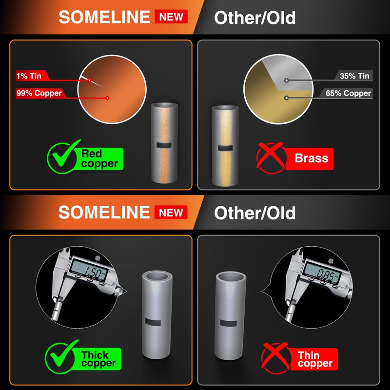 SOMELINE® DIN Series Ring Terminal Set for 4-16mm² Cables Includes