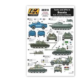 AK-Interactive Tanks and AFVs in Bosnia 810 - Model Building Paints and Tools # AK-810