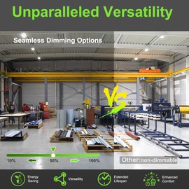 ZGDZ High Bay LED Shop Light 150W UFO LED Low Bay Light for Warehouse 22500 Lumens Super Bright 5000K 0-10V Dimmable 5' Cable Plug Industrial Grade ETL Listed