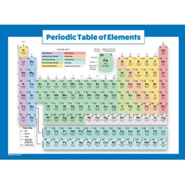 Palace Learning Periodic Table of the Elements Poster [Blue] - Science & Chemistry Classroom Chart (LAMINATED, 18" x 24")