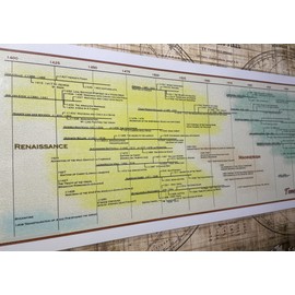 Parthenon Graphics Timelines Timeline of Art History from 1400 Poster