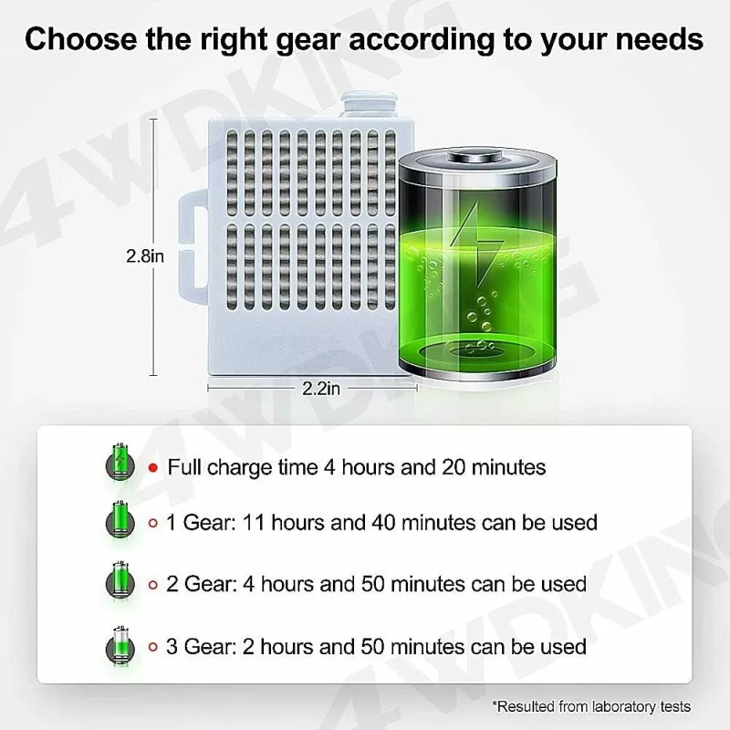 Aurora Personal Portable Air Purifier HEPA Filter & Mask Personal