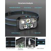 Pluralla Headlamp Rechargeable, 400 Lumen Super Bright Motion Sensor LED