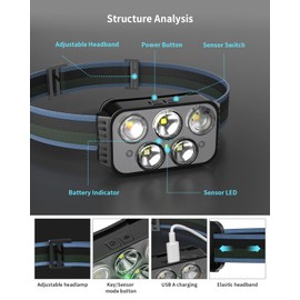 Pluralla Headlamp Rechargeable, 400 Lumen Super Bright Motion Sensor LED Headlamps, Waterproof Head Flashlights with White Red Light, 6 Modes Headlamp Flashlight for Camping Cycling Running