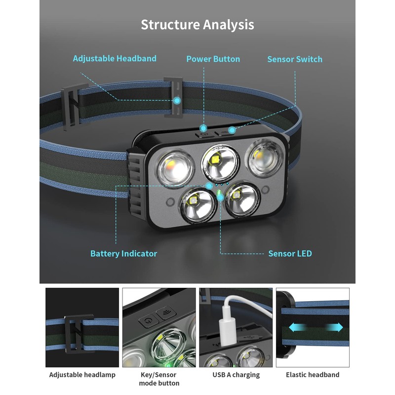 Pluralla Headlamp Rechargeable, 400 Lumen Super Bright Motion Sensor LED