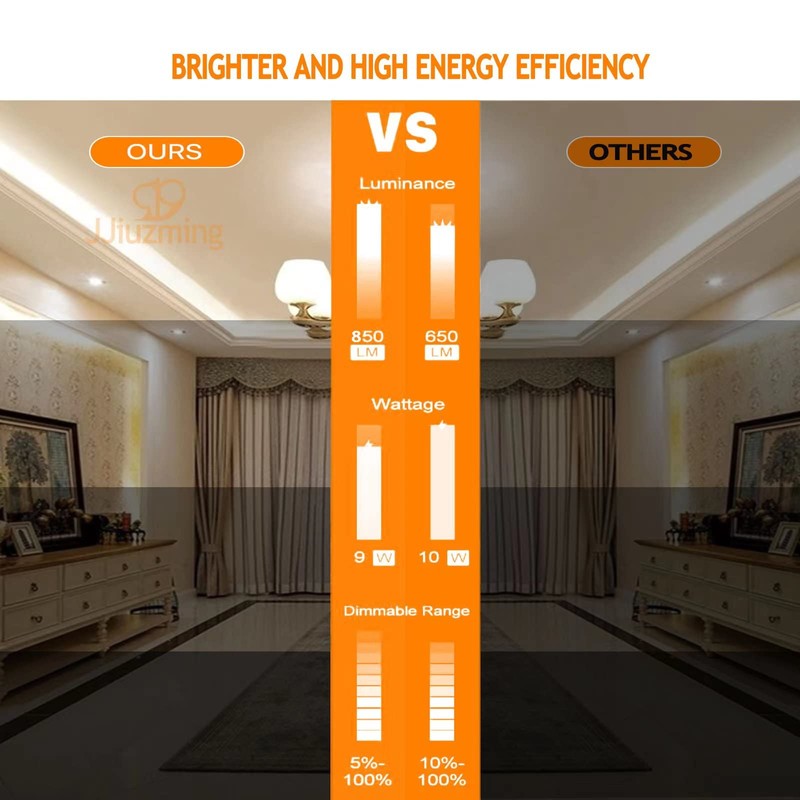 JJiuzming 8 Inch LED Recessed Light,18W 6000k Daylight,No Dimmable,1Pack Ultra