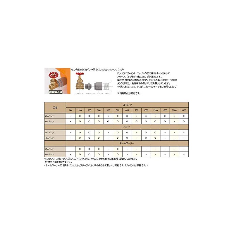 Suiko Home Rolly Tank Option Joint/Double Screw Nipple 25A Set