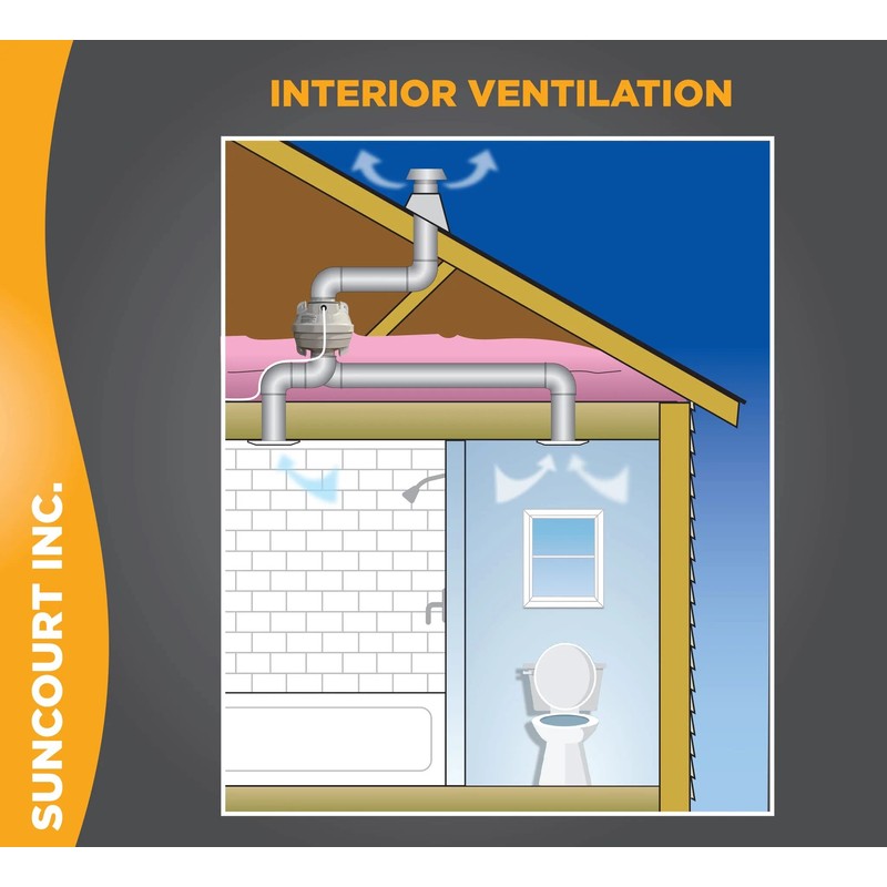 Suncourt 4-Inch Centrax Inline Centrifugal Fan — Quiet Duct Fan