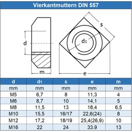 Eisenwaren2000 M10 square nuts (pack of 10) - standard square nut DIN 557 - stainless steel A2 V2A - rust-proof