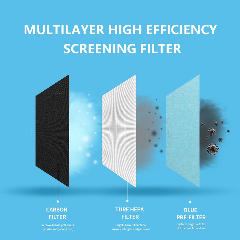 Breabetter RFM80 True HEPA Replacement Filter Compatible with O RANSI