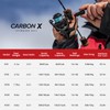 Piscifun® Carbon X Spinning Reel The Best Light Spinning Fishing