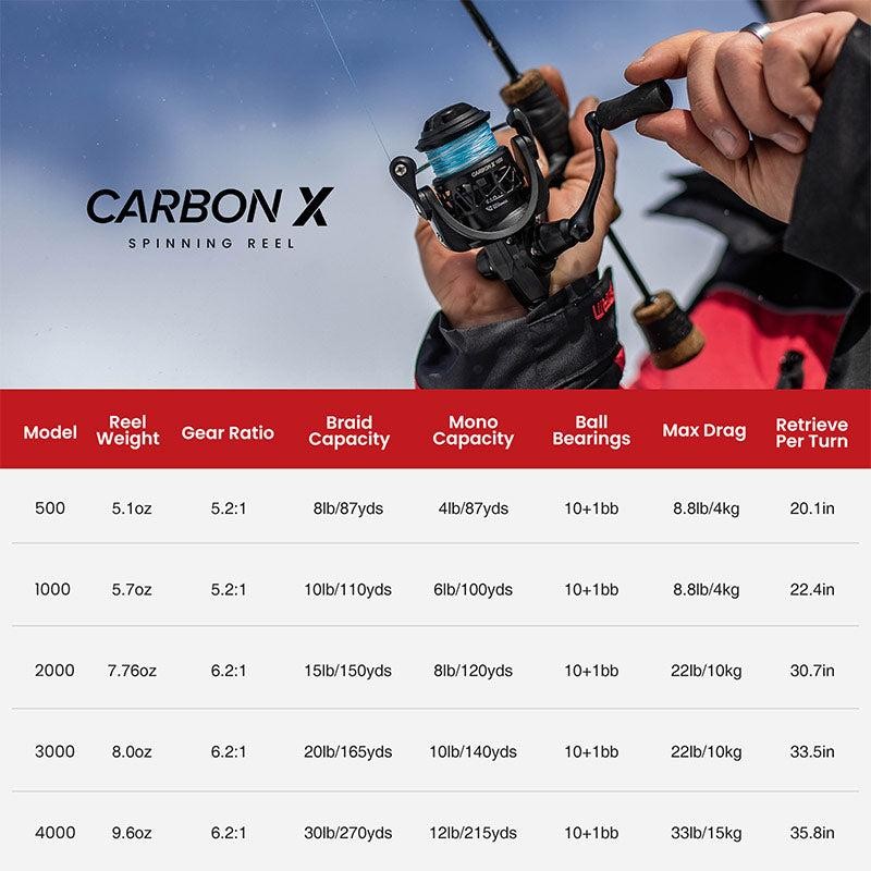 Piscifun® Carbon X Spinning Reel The Best Light Spinning Fishing