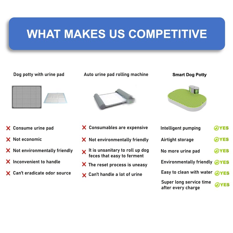 WonPad Smart Dog Potty Free from Disposable Pee Pads!Automatical Pee