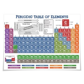 8x11" Periodic Table of Elements Chart LAMINATED, Chemistry Reference Poster, Equation Sheet, Periodic Trends Cheat Sheet, Study Guide, Classroom Highschool College Science Chemistry, Back to School