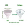 CIKAMIO MR16 led Bulb Non-dimmable, 120V GU5.3 Base, 5W 400LM