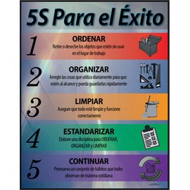 5S to Success Lean Poster, Spanish, 22" X 28" Framed, Made in the USA