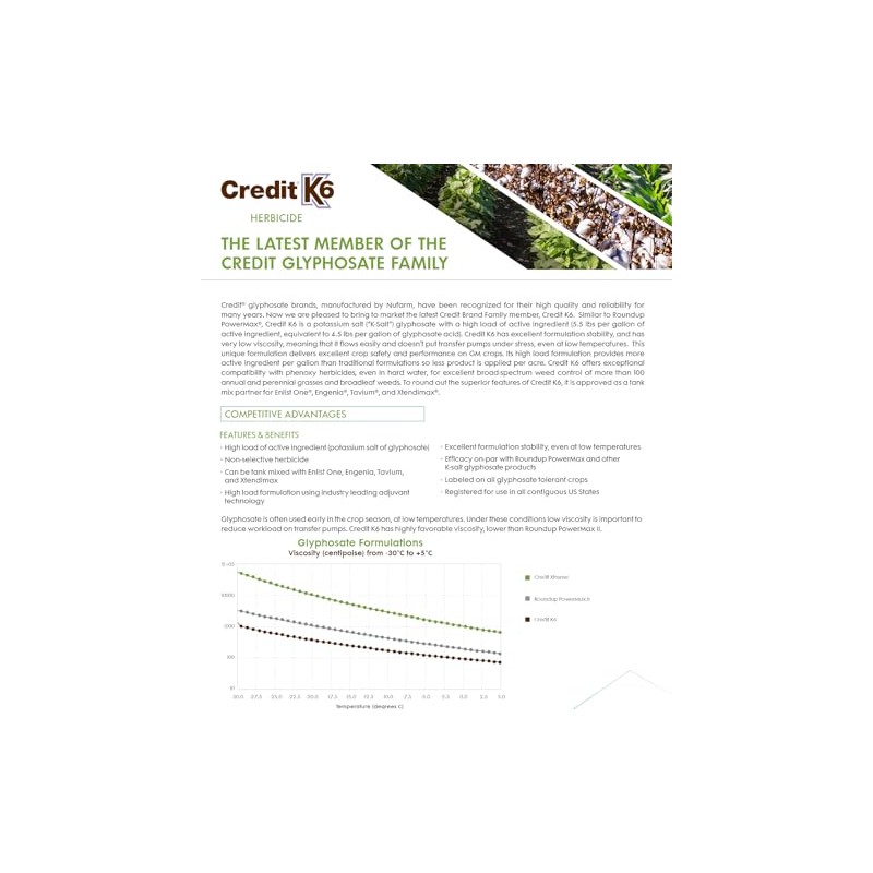 Credit K6 Post-Emergent, Systemic Herbicide- Glyphosate: 48.7%