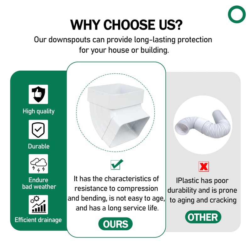 65° Gutter Elbow Roofing Gutter Downspout Elbow 2x3 White
