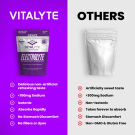 Vitalyte Vitalyte Electrolyte Powder Drink Mix, Isotonic Electrolyte Hydration Mix, Gluten Free Post Workout Powder Mix, Pack of 1, 35 oz., Grape Flavor