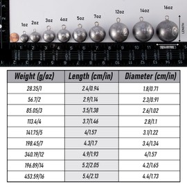 Dr.Fish Cannonball Sinkers Saltwater Ocean Fishing Weights Trolling Downrigger Weights Bottom Fishing Round Ball Lead Sinkers 2oz