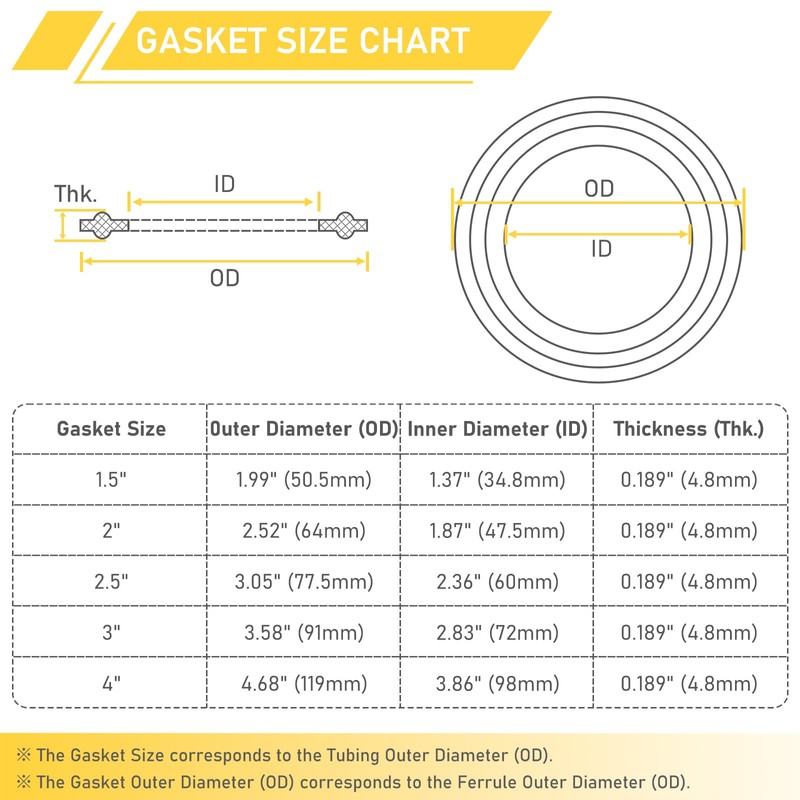 RIXIGOOD 20PCS 2.5 Inch Tri Clamp Silicone Gasket for 2.5"