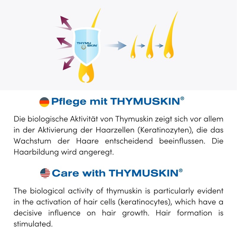 THYMUSKIN Sensitive Serum Gel: For diffuse hair loss and small,