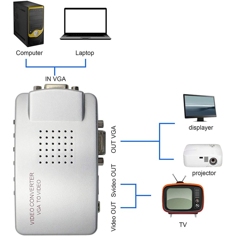 Parishop VIDEO CONVERTER VGA to RCA Scan Converter Computer to