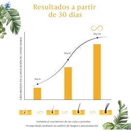 Suero para Pestañas y Cejas con Biotina, Keratina, Vitamina E, Aceite de Ricino y Hueso de Mamey - Lash Oil Mascara Serum Estimula Crecimiento 50% más de Contenido