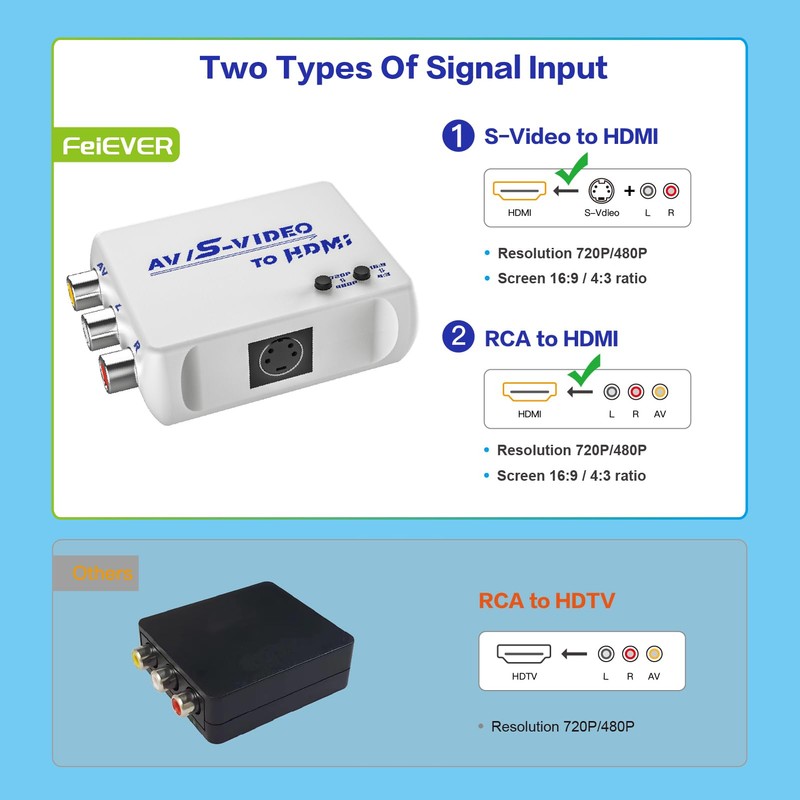 FeiEVER AV S-Video to HDMI Converter